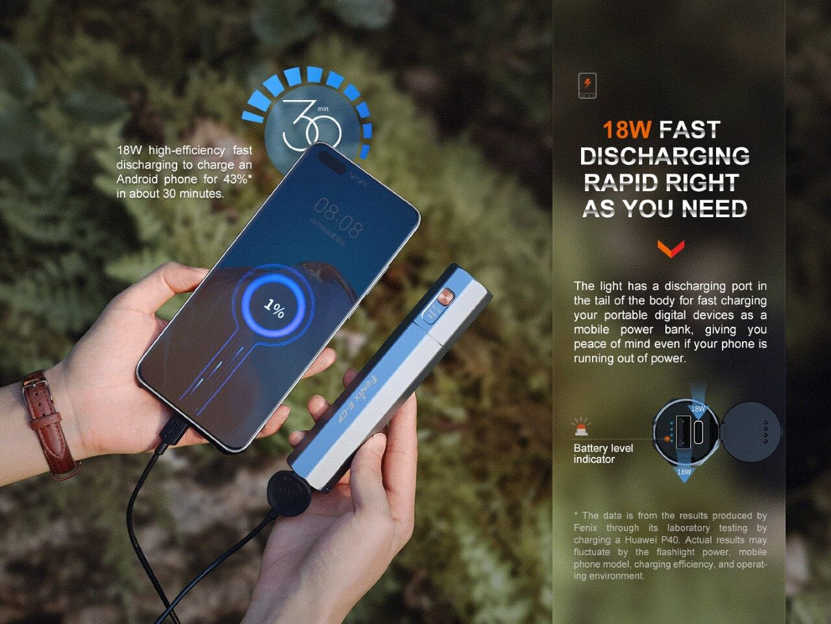 Fenix ECP 1600 Lumen LED Flashlight Power Bank With 18W Fast Charge For Outdoor Enthusiasts