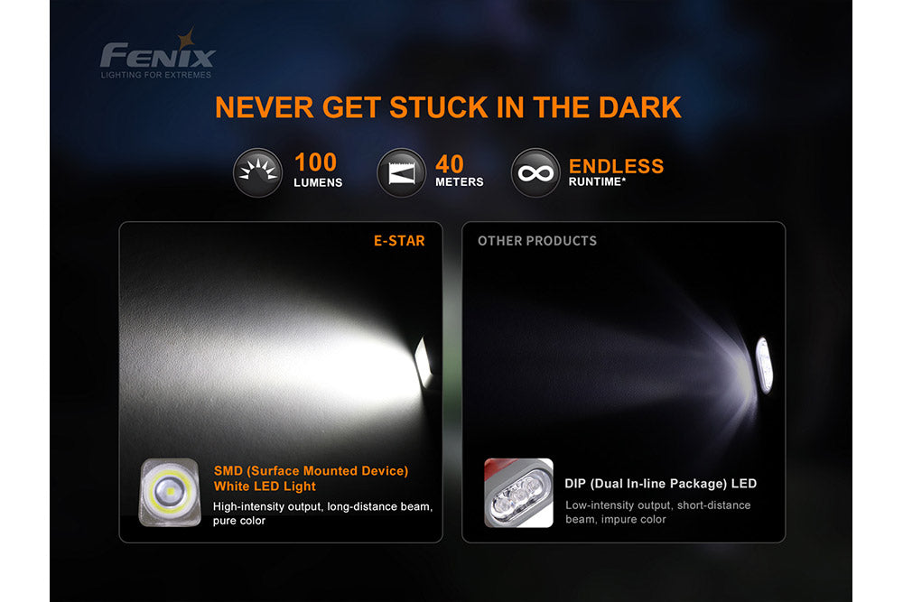 Fenix E Star Emergency LED Flashlight Self Powered With NiMH Or AA Battery For Emergency Prep And Hand Pump