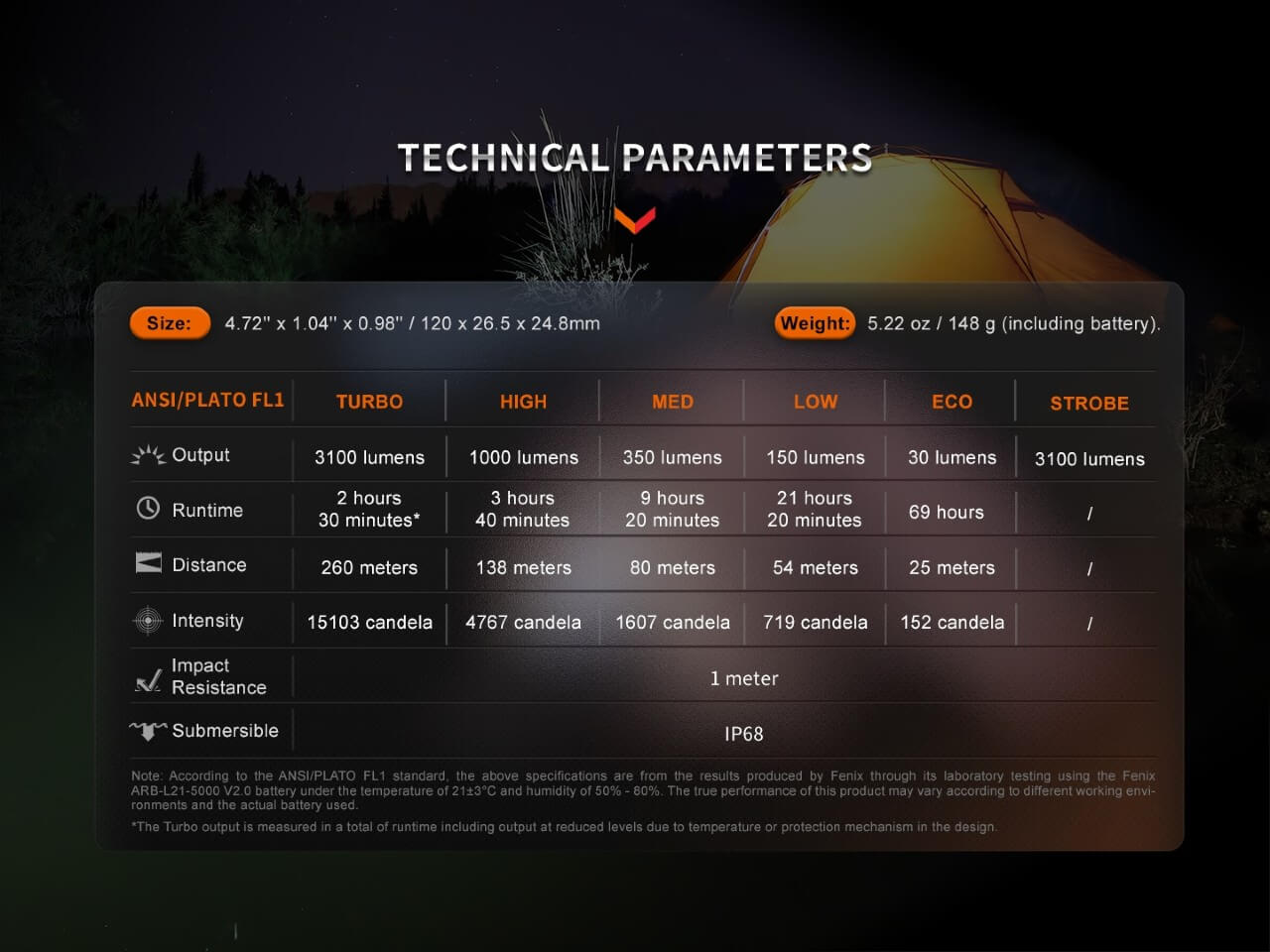 Fenix E35R Rechargeable LED Flashlight - Adventure-Ready