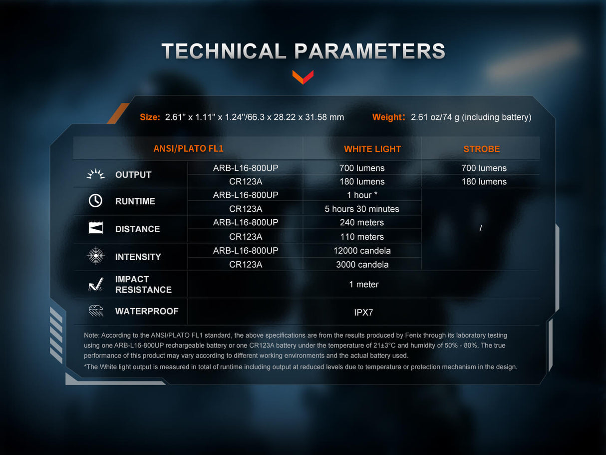 Fenix GL07 Quick Release Pistol Light for Tactical Ops