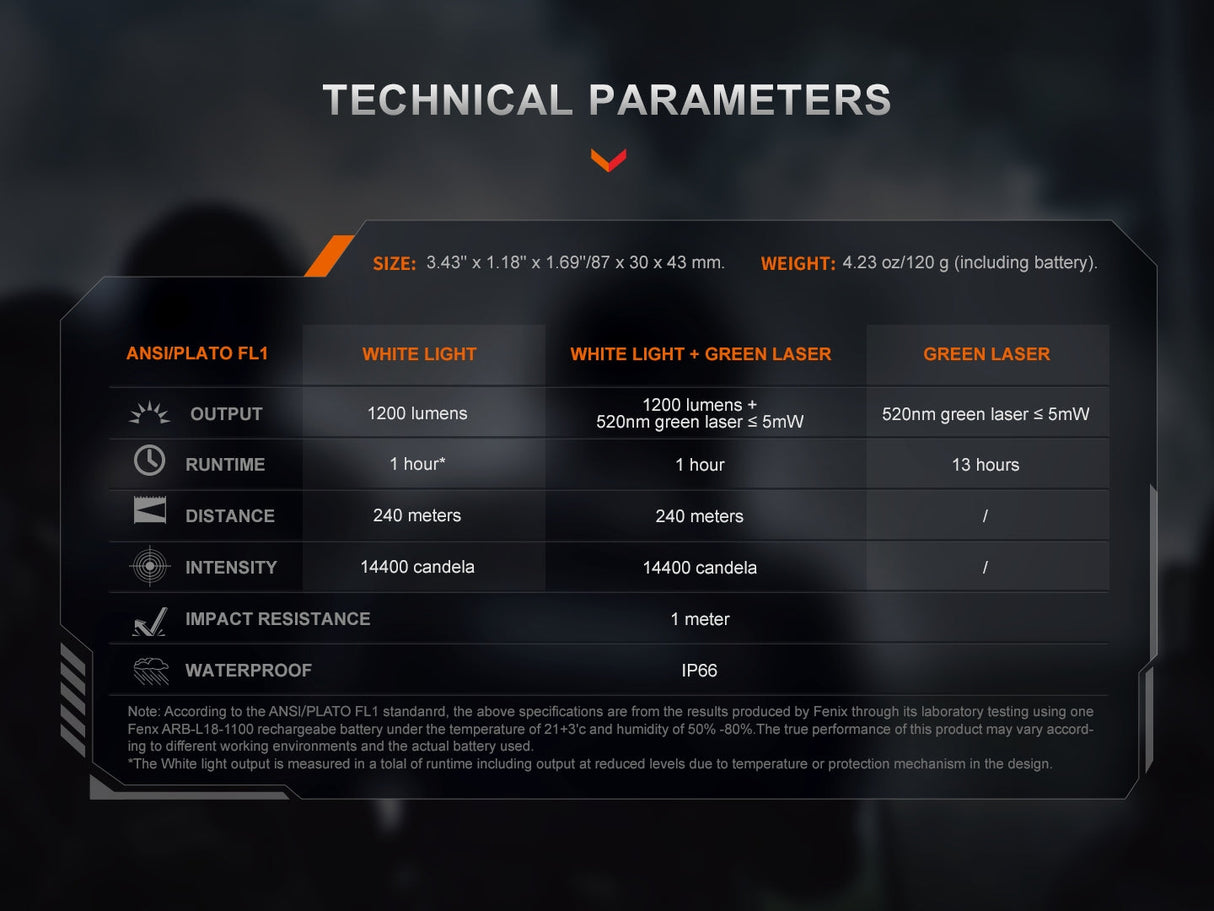 Fenix GL23R Green Laser Tactical Light 1200 Lumen Pistol Mounted With 520 Nanometer Laser For Hunters And Shooters
