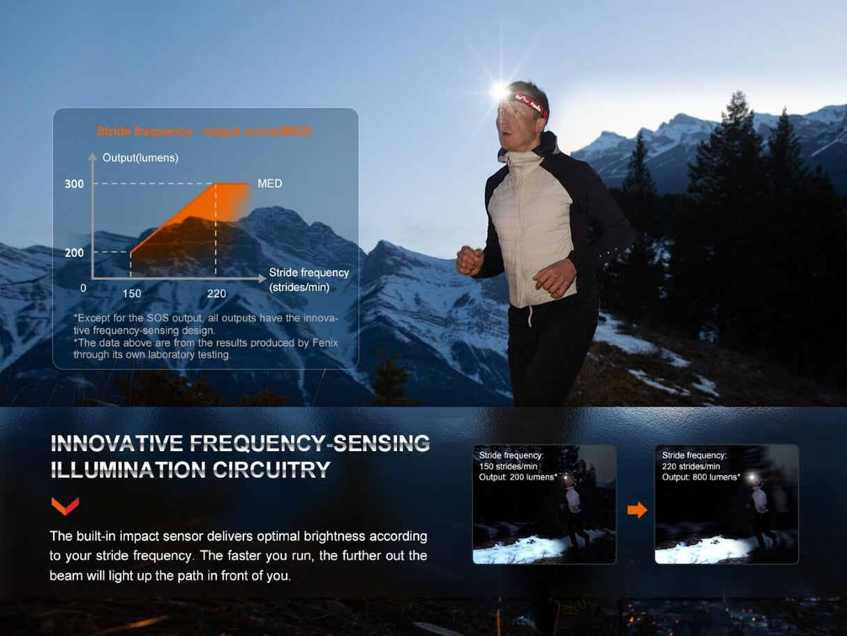 Fenix HL32R-T Trail Running Headlamp 800 Lumens USB C Rechargeable Magnesium Body for Trail Runners