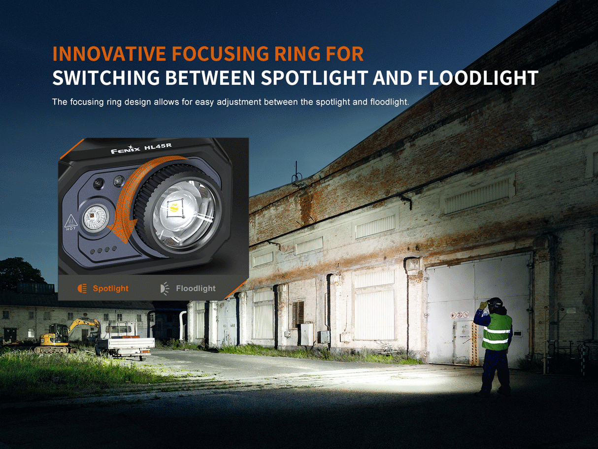 Fenix HL45R Rechargeable Headlamp With Gesture Sensing For Outdoor Enthusiasts 1000 Lumens Focusable Beam