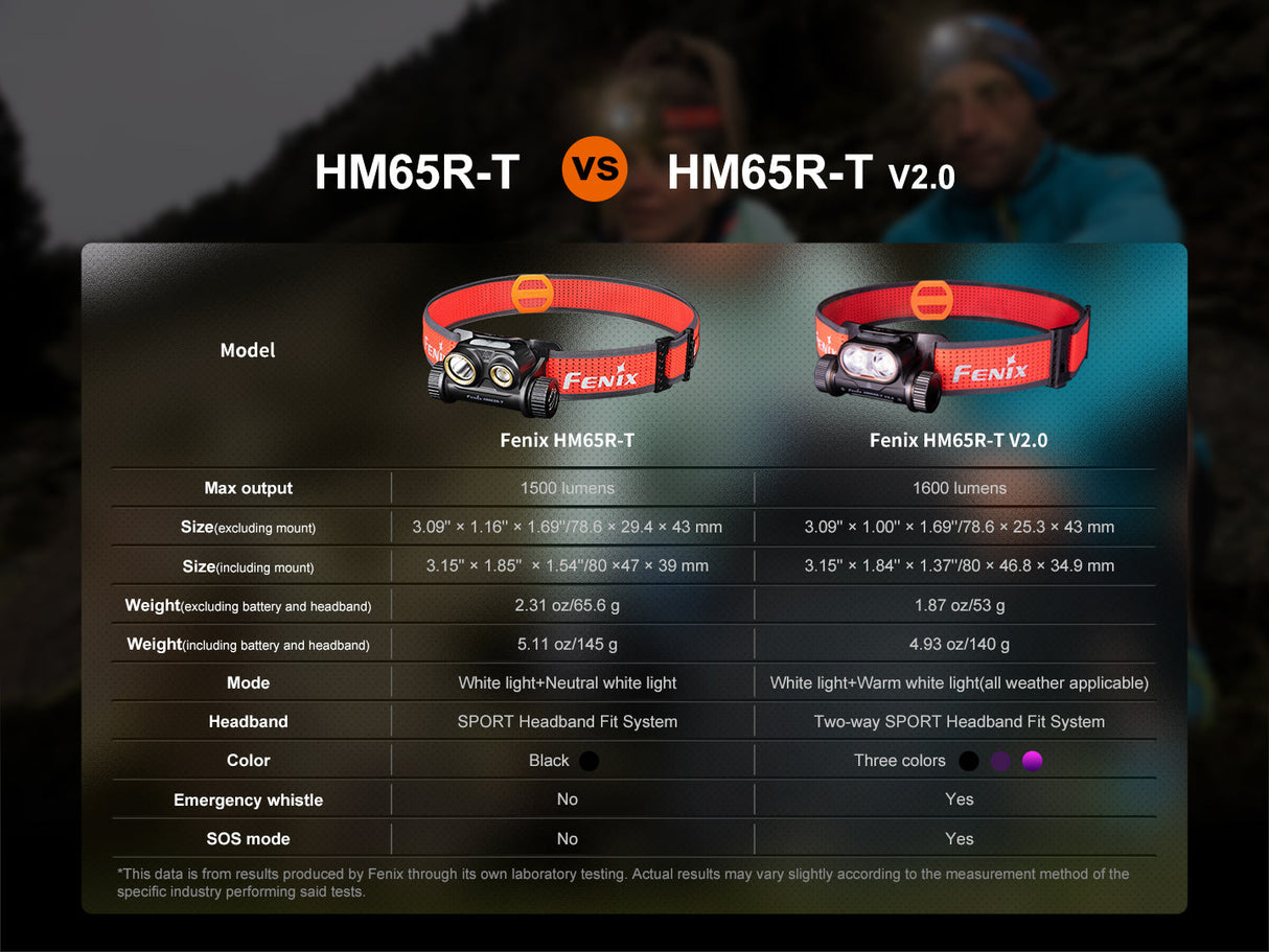 Fenix HM65R-T V2 Magnesium Trail Headlamp Adventure-Ready