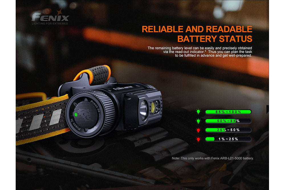 Fenix HM70R Headlamp 1600 Lumens Rechargeable – Trail-Ready
