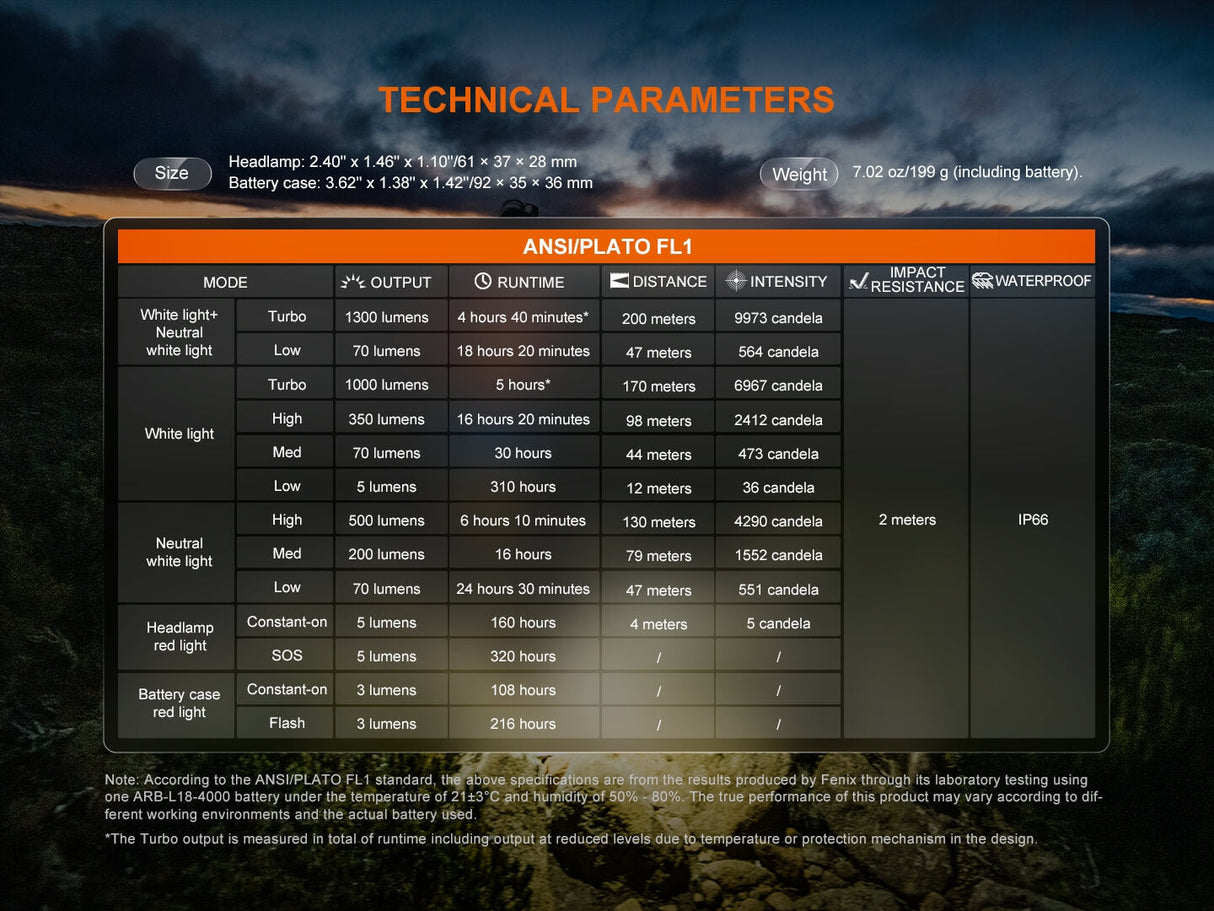 Fenix HP12R-T Balanced Trail Headlamp For Long-Distance Runners And Night Hikers With 1300 Lumen Max Output