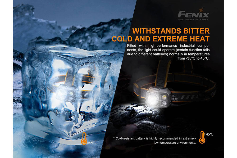 Fenix HP25R V2.0 Headlamp 1600 Lumens Ultra Bright Rechargeable 5000mAh Battery For Outdoor Enthusiasts