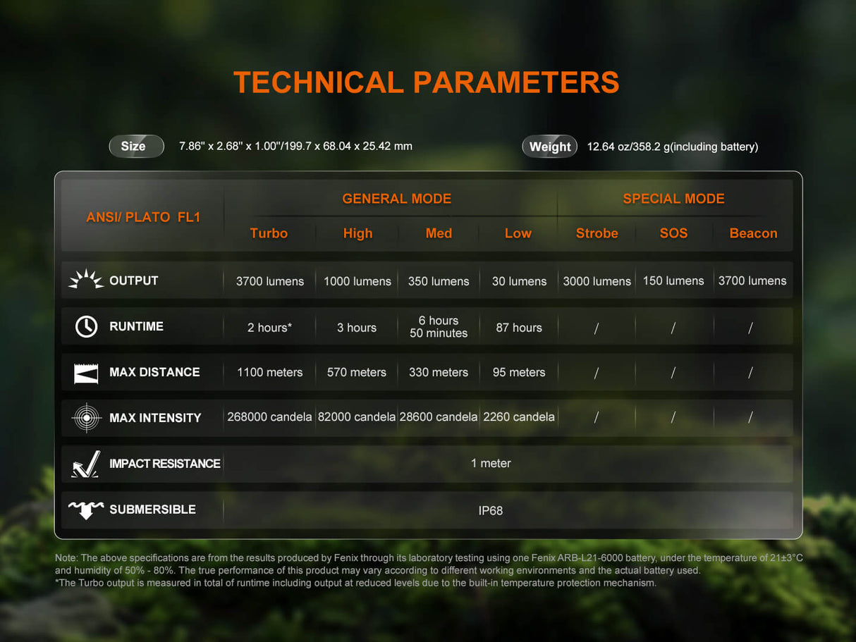 Fenix HT18R V2 Long Range Hunting Flashlight For Hunters 3700 Lumens USB C Rechargeable