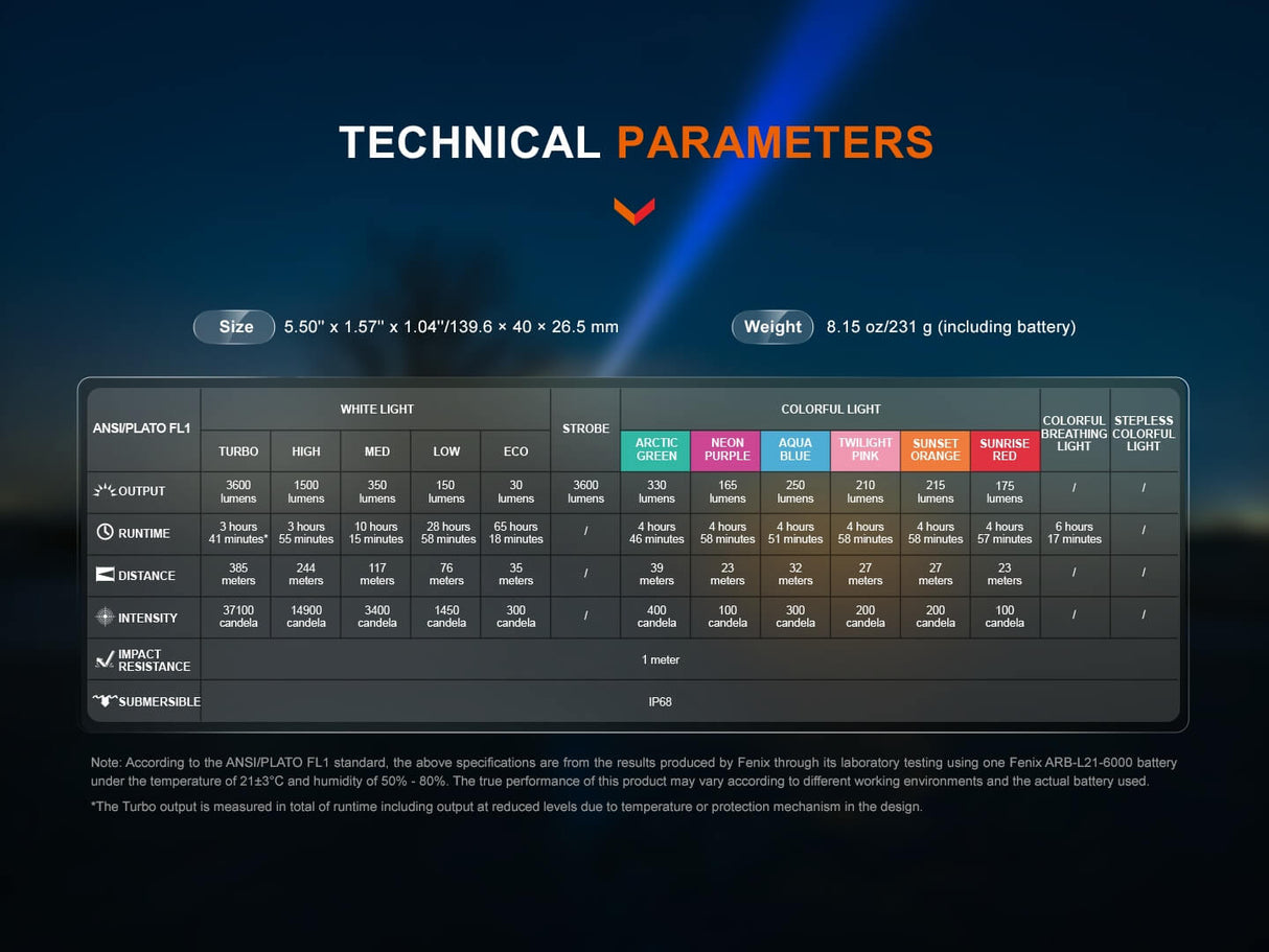 Fenix LD36R Multicolor Flashlight Powerful 3600 Lumen Output For Creators And Adventurers