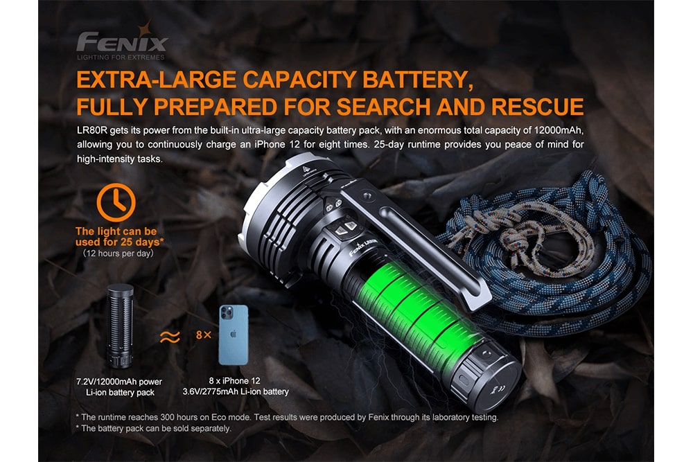 Fenix LR80R Rechargeable LED Searchlight With 18000 Lumens Long Range USB Type C Quick Charge For Outdoor Enthusiasts