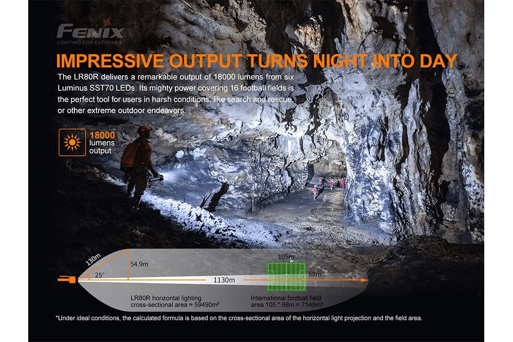 Fenix LR80R Rechargeable LED Searchlight With 18000 Lumens Long Range USB Type C Quick Charge For Outdoor Enthusiasts