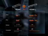 Fenix PD36R Pro 2800 Lumen Flashlight - Adventure Ready