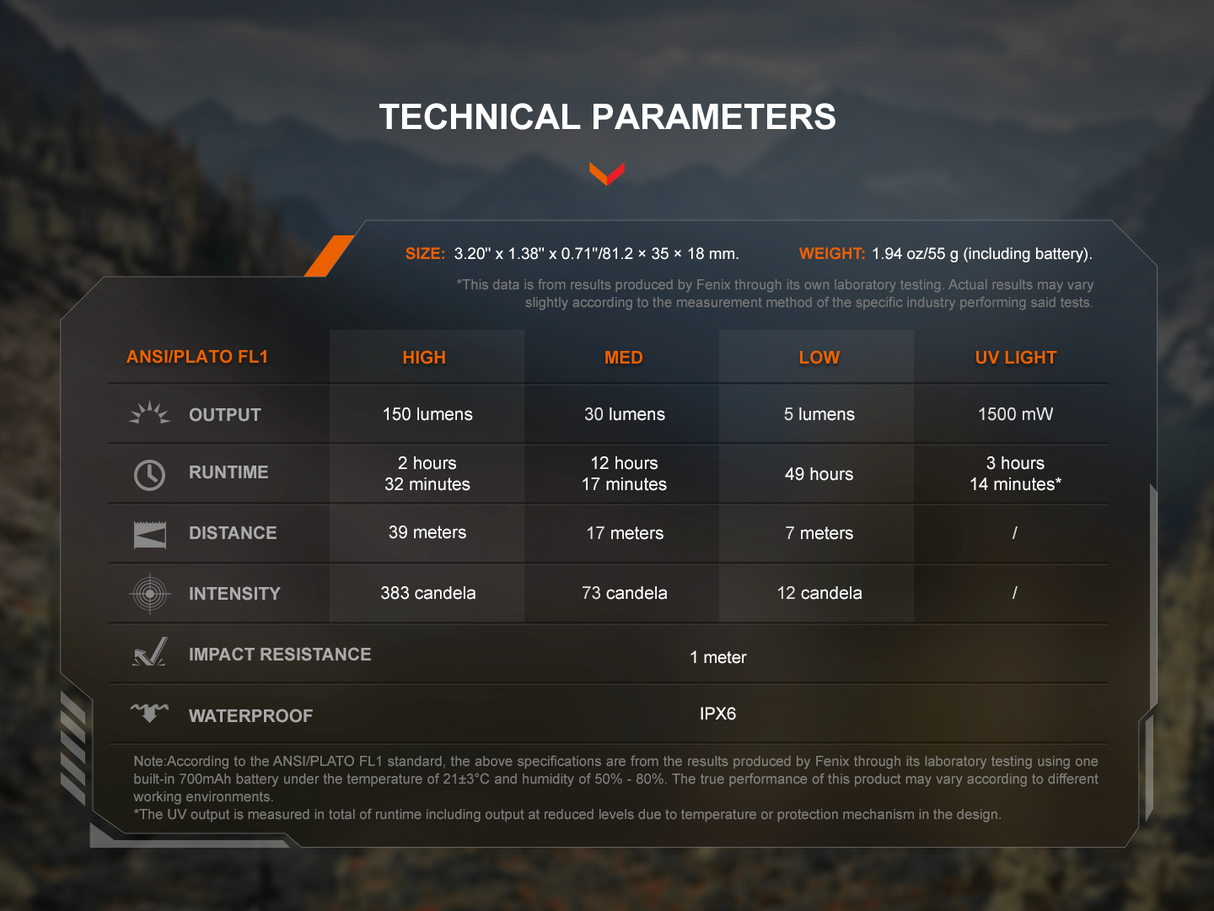 Fenix SW05R Clip On Light Versatile USB C Rechargeable With Red Or UV Output For Outdoor Enthusiasts