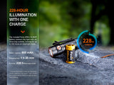 Fenix E18R V2 Rechargeable LED Flashlight For EDC Enthusiasts 1200 Lumen Compact USB C