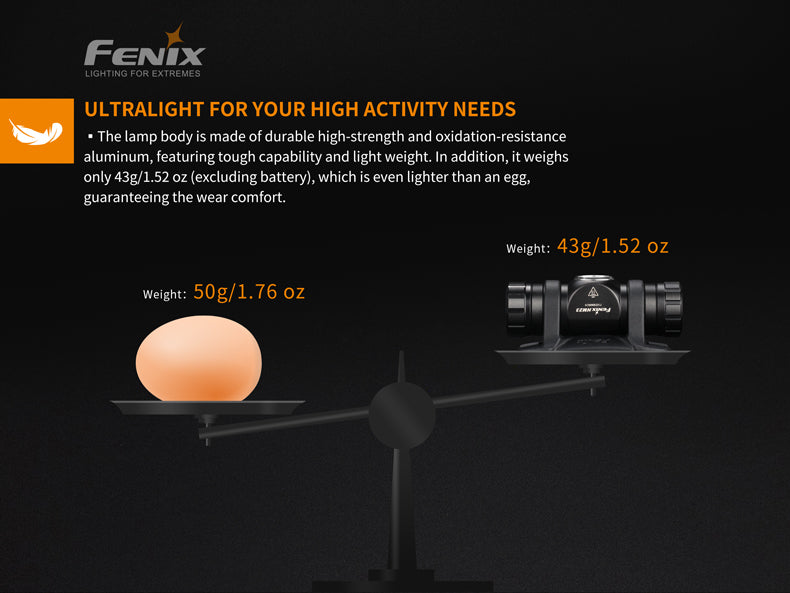 Fenix HM23 Headlamp Ultralight For Hiking And Running With AA Power For Outdoor Enthusiasts