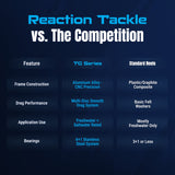 Reaction Tackle High-Performance Fishing Reels- Spinning Reel Series - NEW
