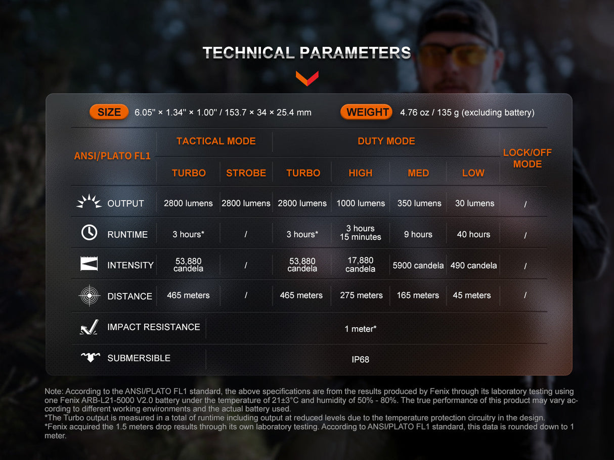 Fenix TK20R UE Tactical 2800 Lumens Adventure Ready