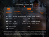 Fenix TK20R UE Tactical 2800 Lumens Adventure Ready