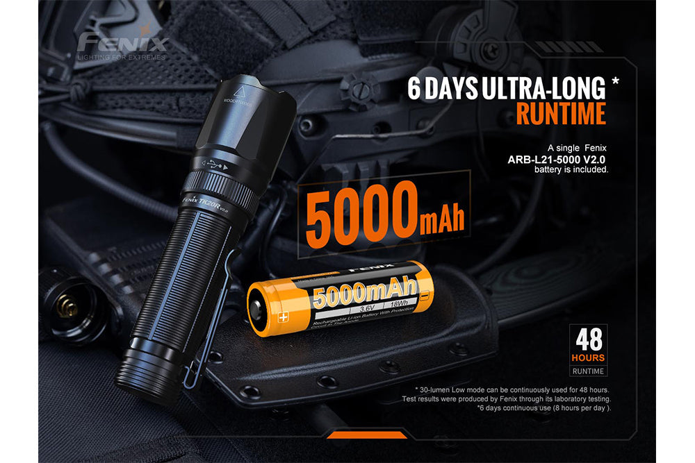 Fenix TK20R V2.0 3000 LM Rechargeable - Adventure-Ready