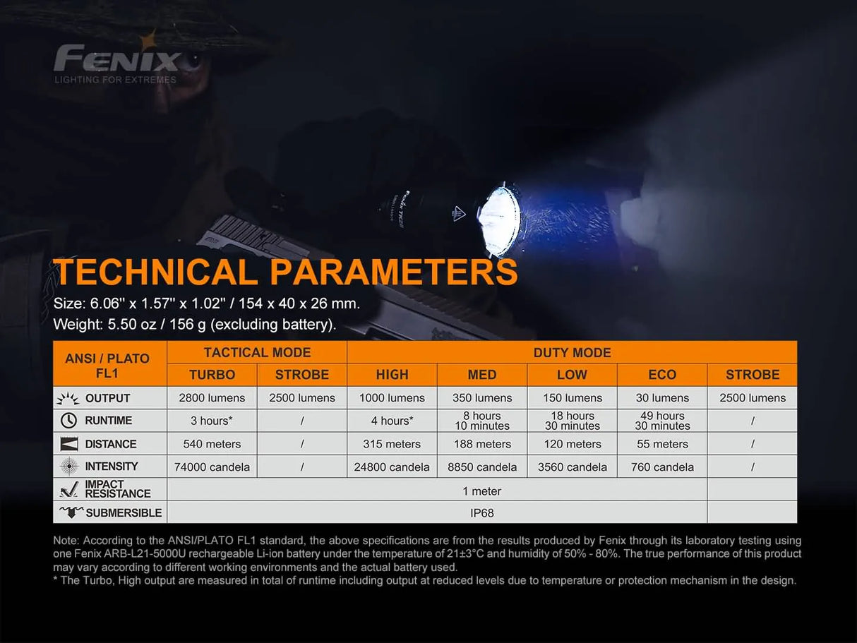 Fenix TK22 TAC Tactical Flashlight 2800 Lumens -Trail-Ready
