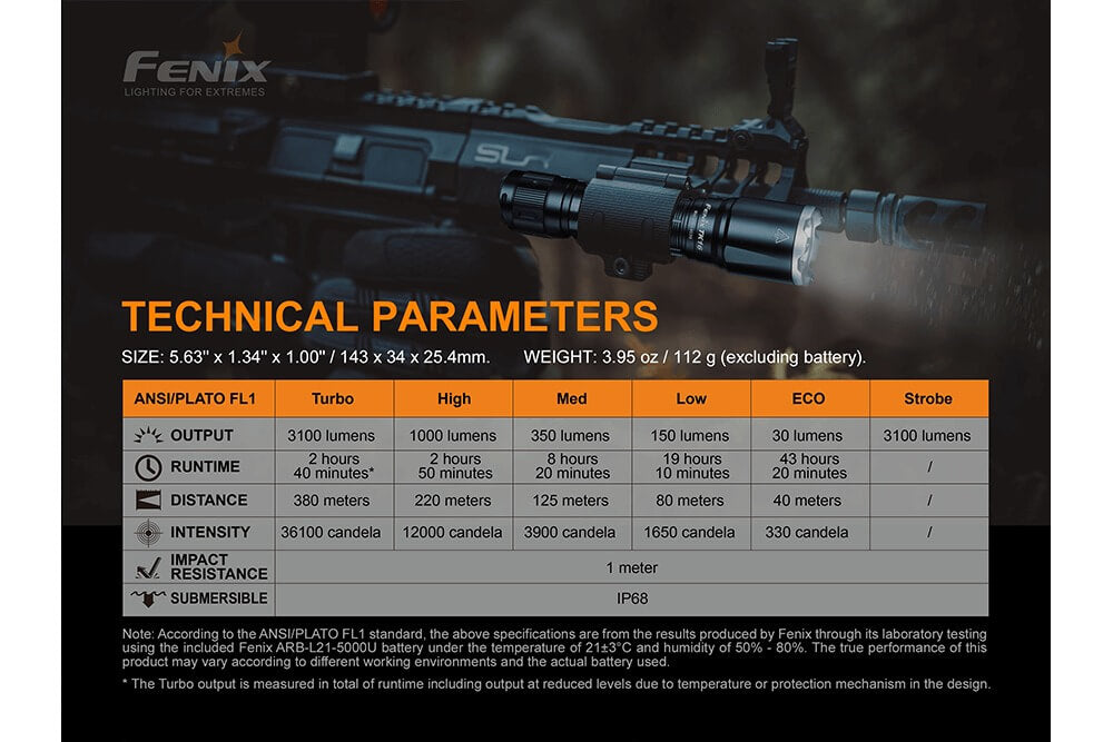 Fenix TK16 V2.0 Tactical Flashlight 3100 Adventure Ready