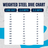 Reaction Tackle Weighted Stainless Steel Trolling Line 45LB- Premium Weighted Fishing Wire - New