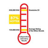 Police Force 23 Pepper Spray 0.5 oz Flip Top