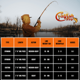 600CTS Round Baitcaster Rod and Reel Combo